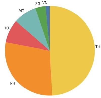 Lazada户外露营用品类目商家募集与扶持 抢占东南亚市场蓝海商机